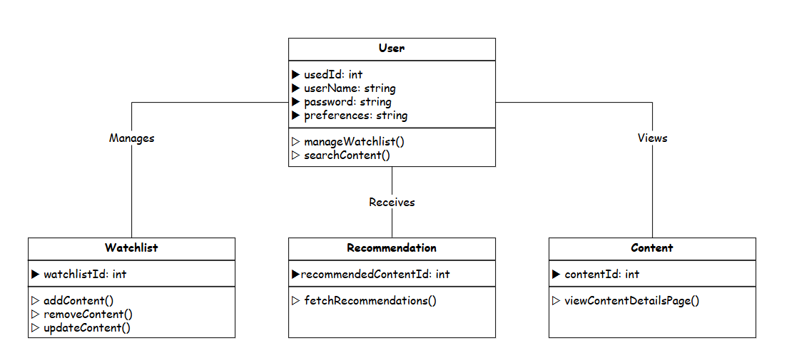 Class Diagram